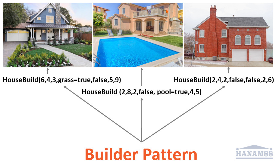 Tìm Hiểu Builder Design Pattern Với Ví Dụ Sử Dụng Ngôn Ngữ C#