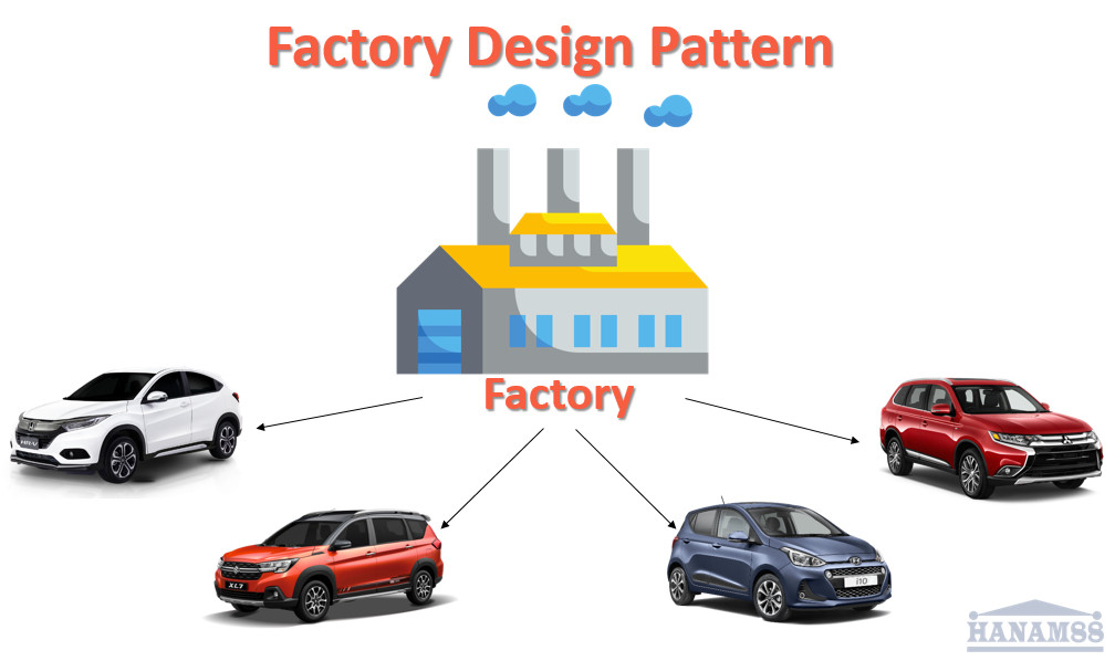 Tìm hiểu Factory Design Pattern với ví dụ sử dụng ngôn ngữ C#