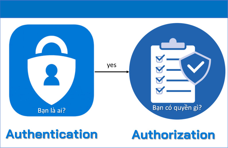 Authentication Và Authorization Trong Việc Bảo Mật ứng Dụng Web